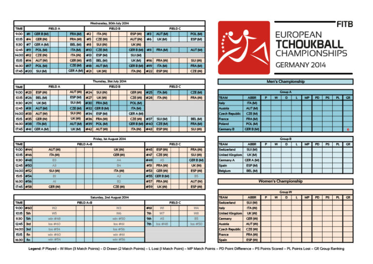 Der Spielplan für die Tchoukball-Europameisterschaft 2014